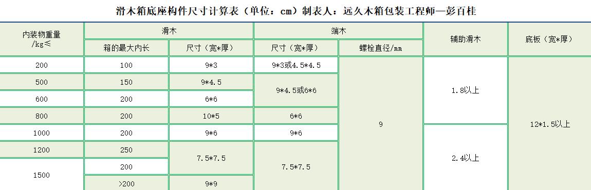 滑木箱底座构件尺寸计算表.jpg
